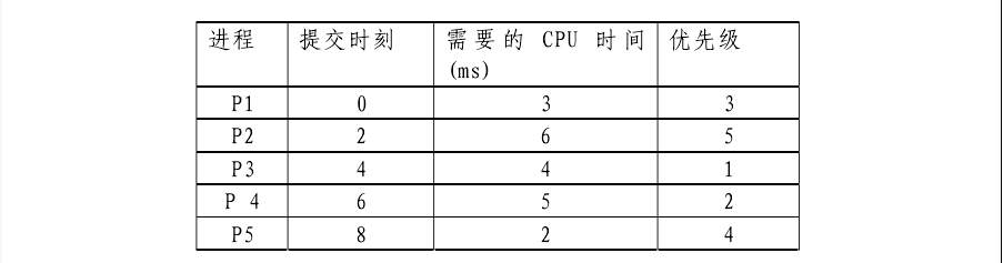 2016年南京航空航天大学829计算机专业基础考研真题.pdf,南京航空航天大学计算机专业基础,南京航空航天大学,计算机专业基础,第5张
