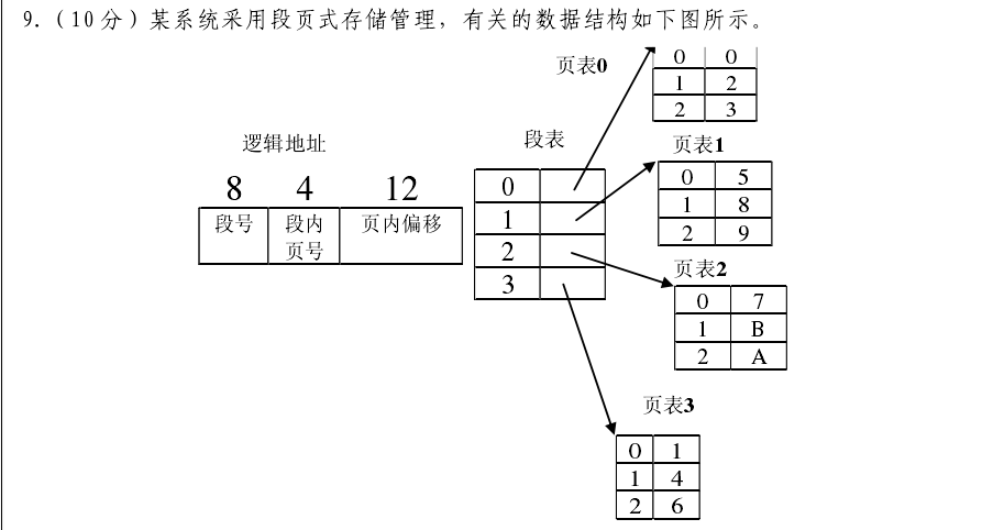 2016年南京航空航天大学829计算机专业基础考研真题.pdf,南京航空航天大学计算机专业基础,南京航空航天大学,计算机专业基础,第6张