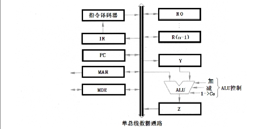 2016年南京航空航天大学829计算机专业基础考研真题.pdf,南京航空航天大学计算机专业基础,南京航空航天大学,计算机专业基础,第11张