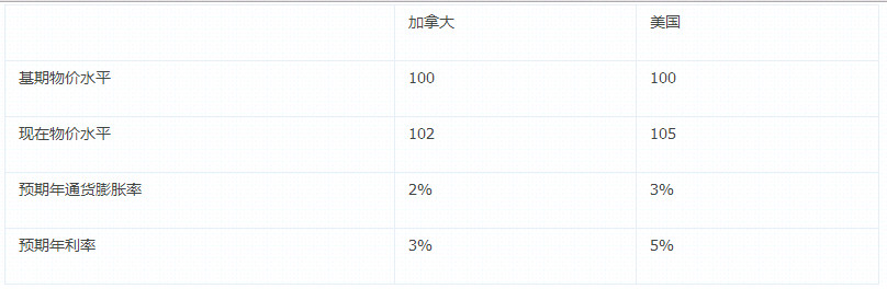 2014年清华大学431金融学综合考研真题,清华大学金融学综合,清华大学,金融学综合,第2张 2014年清华大学431金融学综合考研真题,Snap35.jpg,清华大学金融学综合,清华大学,金融学综合,第2张