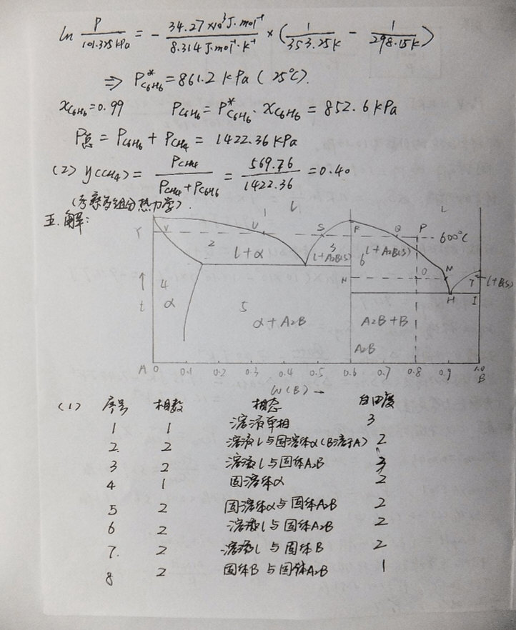 2013年浙江大学827物理化学(乙)考研真题及答案,浙江大学物理化学,浙江大学,物理化学,第6张 2013年浙江大学827物理化学(乙)考研真题及答案,浙江大学物理化学,浙江大学,物理化学,第6张