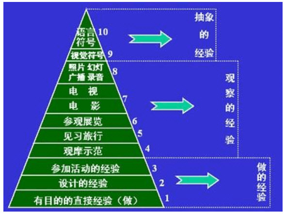2015年华南师范大学806教育技术学基础考研真题