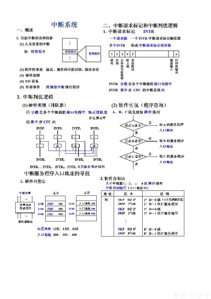 计算机组成原理唐朔飞高分笔记考研资料,第51张