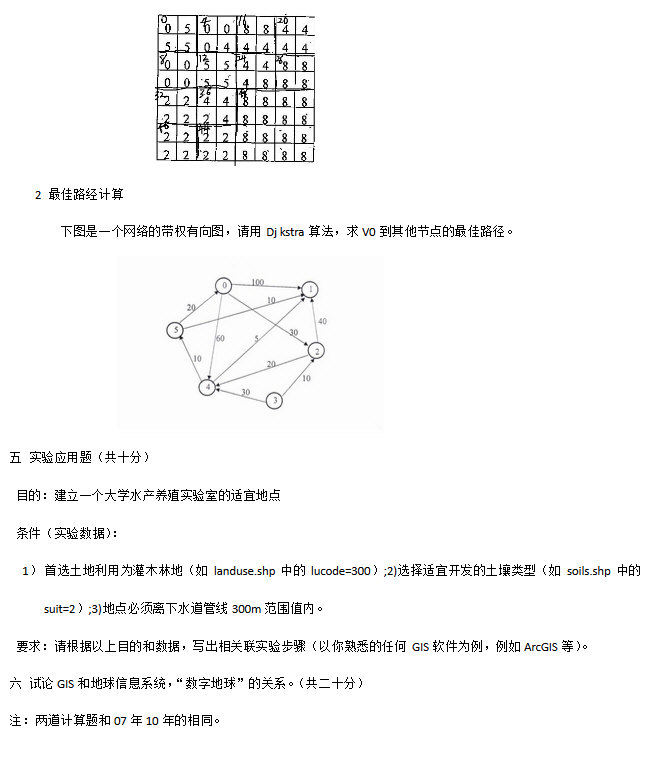 2013年中国矿业大学（北京）GIS基础考研真题,中国矿业大学GIS基础,中国矿业大学,GIS基础,第2张