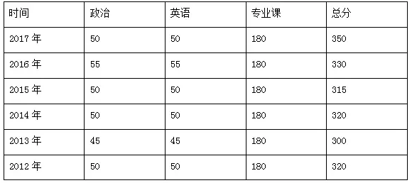 2018年北京师范大学752历史学综合考研真题,北京师范大学历史学综合,北京师范大学,历史学综合,第2张 2018年北京师范大学752历史学综合考研真题,北京师范大学历史学综合,北京师范大学,历史学综合,第2张
