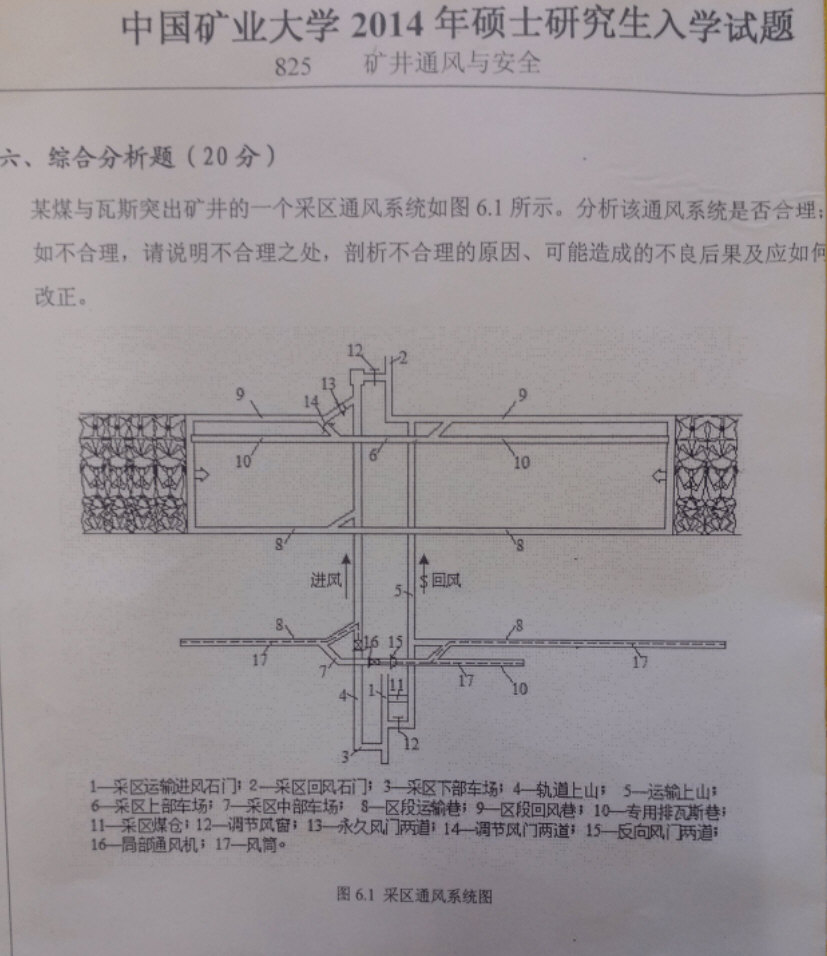 2014年中国矿业大学825矿井通风与安全考研真题,中国矿业大学矿井通风与安全,中国矿业大学,矿井通风与安全,第5张