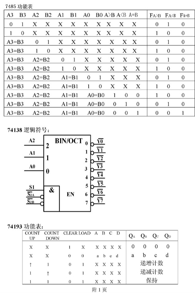 2007年东南大学920专业基础综合（信号与系统、数字电路）考研真题,东南大学专业基础综合,东南大学,专业基础综合,第6张