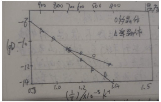 2016年上海大学材料科学基础考研真题,上海大学材料科学基础,上海大学,材料科学基础,第3张 2016年上海大学材料科学基础考研真题,Snap143.jpg,上海大学材料科学基础,上海大学,材料科学基础,第3张