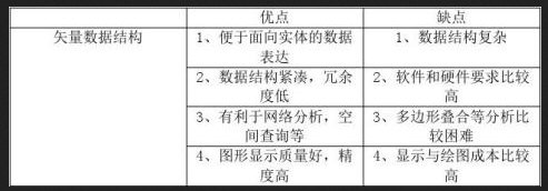 河南理工大学地理信息系统考研知识点,Snap84.jpg,河南理工大学,第1张
