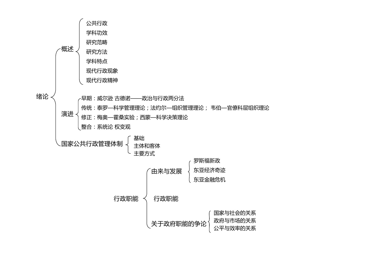 张国庆《公共行政学》(第三版)框架图知识点,张国庆,知识点,第1张