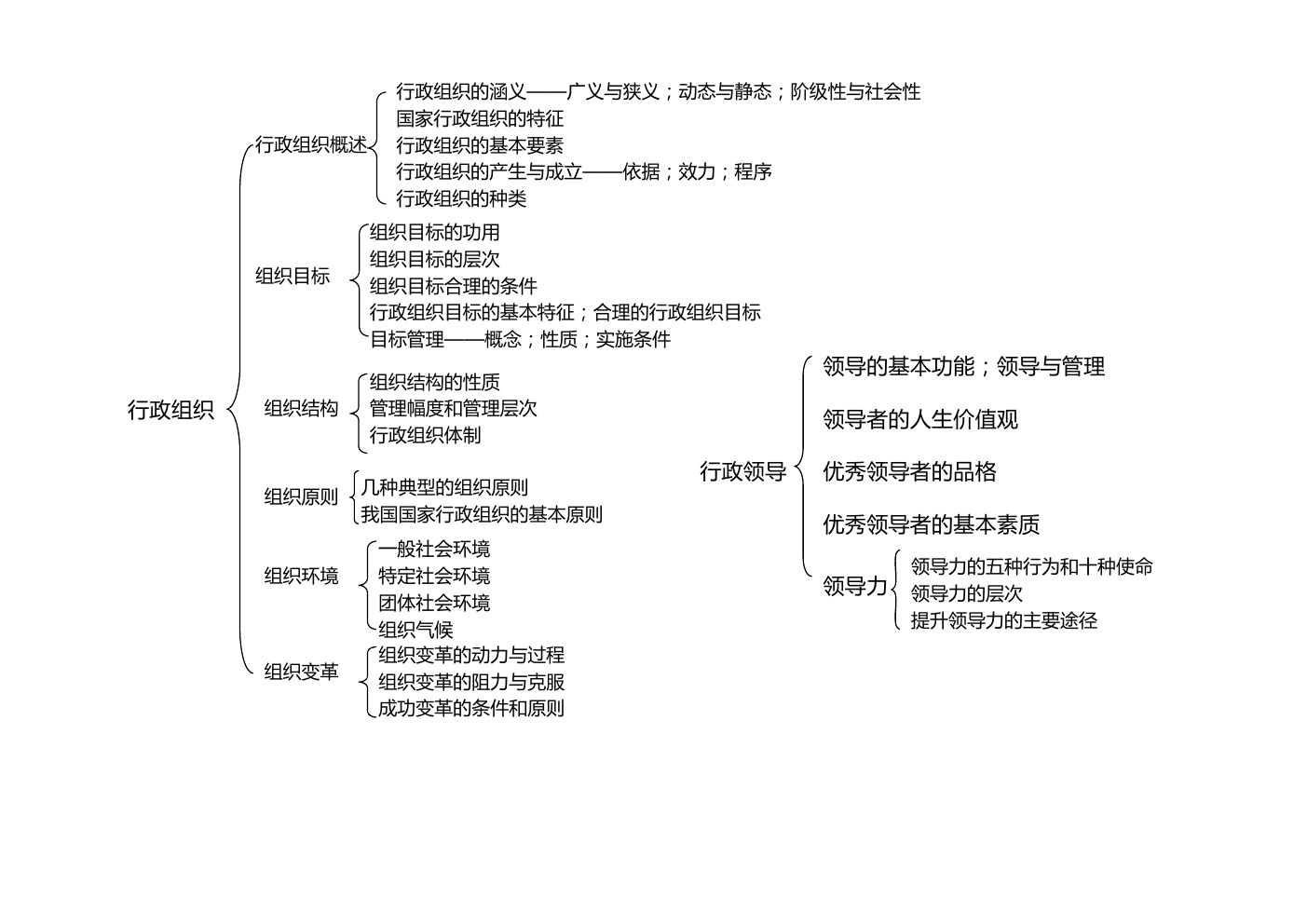 张国庆《公共行政学》(第三版)框架图知识点,张国庆,知识点,第3张