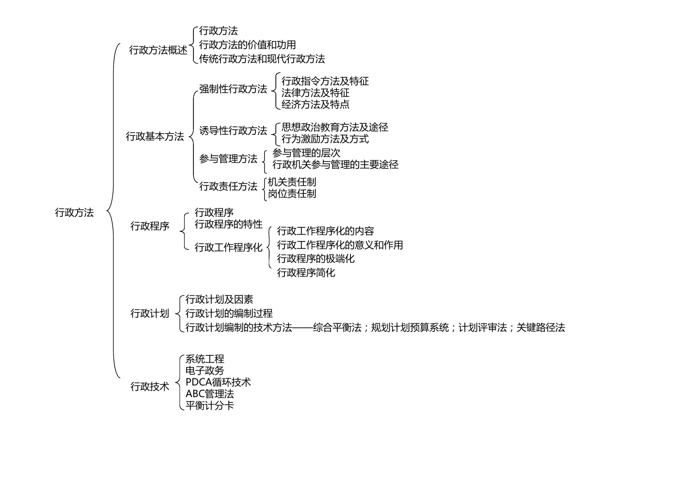 张国庆《公共行政学》(第三版)框架图知识点,张国庆,知识点,第6张