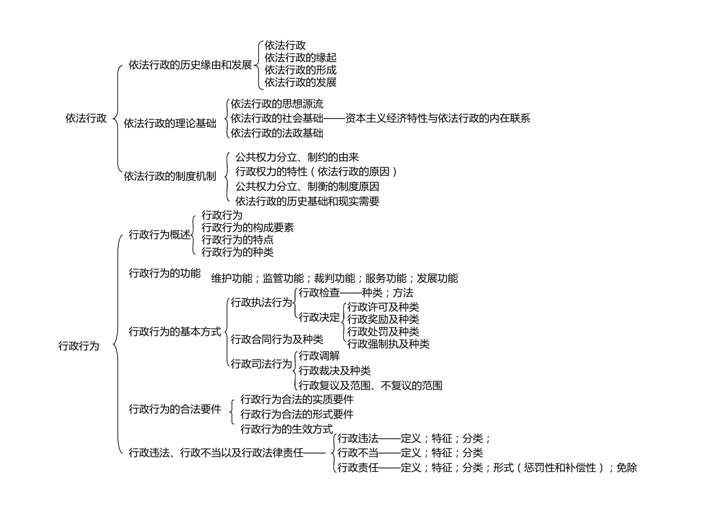 张国庆《公共行政学》(第三版)框架图知识点,张国庆,知识点,第8张