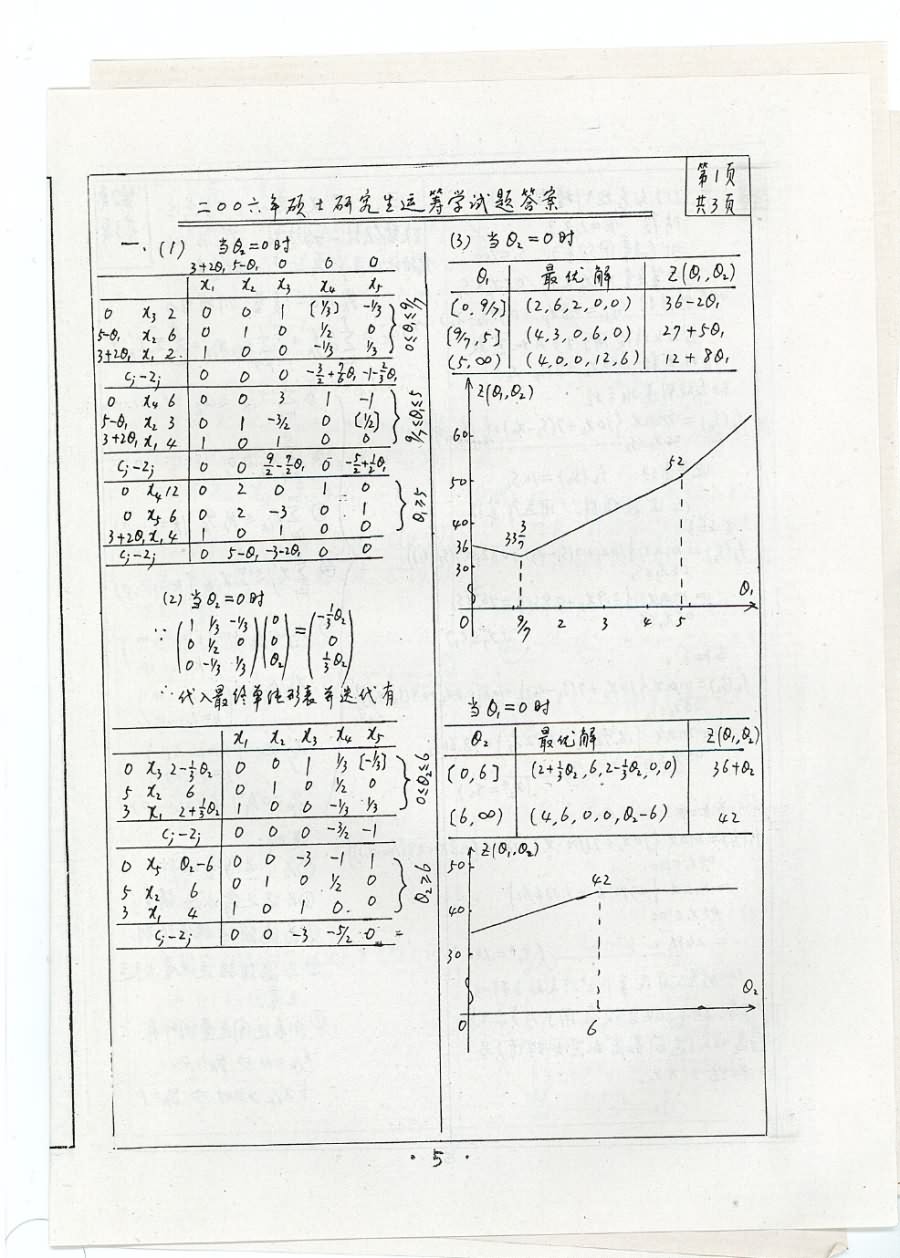 2006年哈尔滨工业大学450运筹学考研真题,哈尔滨工业大学运筹学,哈尔滨工业大学,运筹学,第5张