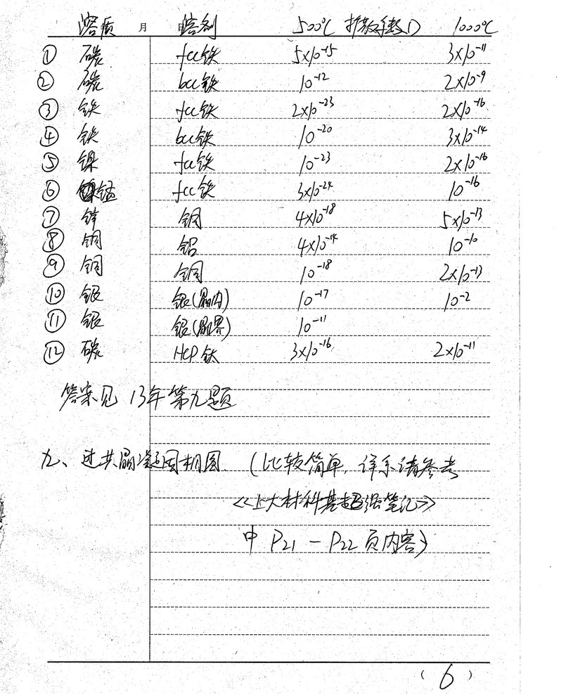2014年上海大学材料科学基础考研真题及答案,上海大学材料科学基础,上海大学,材料科学基础,第6张
