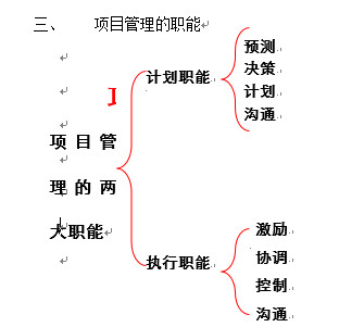 重庆大学研究生复试资料 项目管理,Snap2.jpg,重庆大学,知识点,第1张