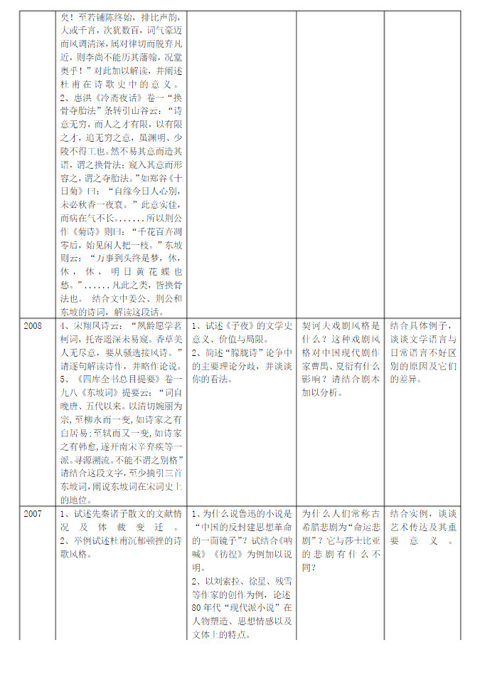 2003-2014年南京大学文学考研真题汇编,南京大学,第3张