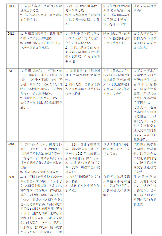 2003-2014年南京大学文学考研真题汇编,南京大学,第2张