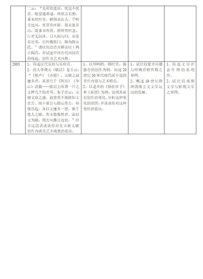 2003-2014年南京大学文学考研真题汇编,南京大学,第6张
