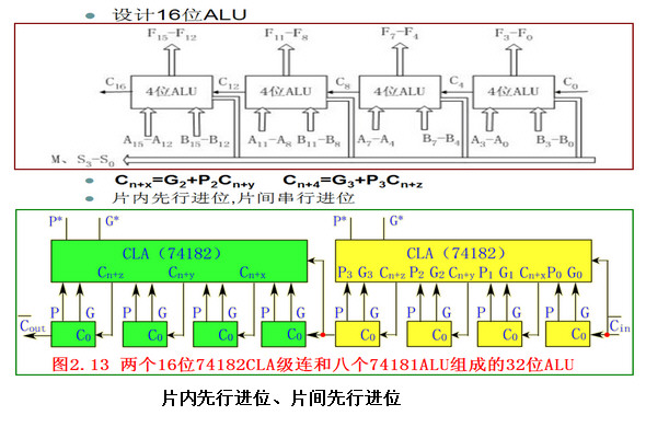苏州科技大学计算机组成原理复习提纲,Snap37.jpg,苏州科技大学,参考笔记,第1张
