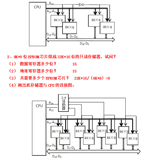 苏州科技大学计算机组成原理复习提纲,Snap38.jpg,苏州科技大学,参考笔记,第2张