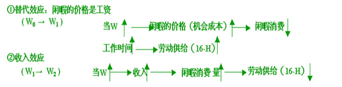 2003年福州大学837经济学综合考研真题及答案,福州大学,经济学综合,福州大学经济学综合,第3张 2003年福州大学837经济学综合考研真题及答案,Snap10.jpg,福州大学,经济学综合,福州大学经济学综合,第3张