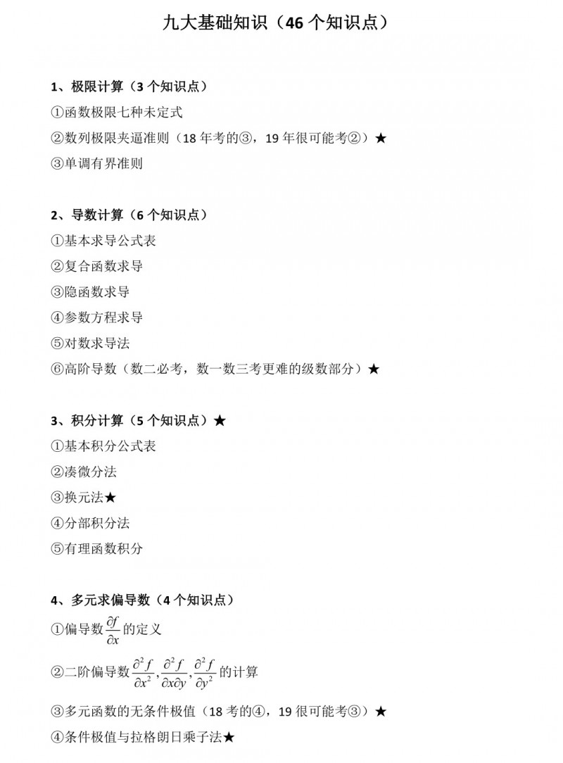 2019年张宇这46个知识点，你暑期必须给我记全喽