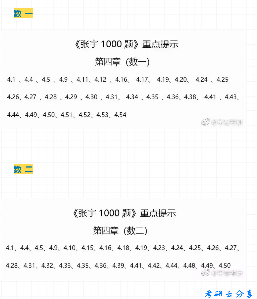 张宇：1000题勘误和高数重点完结,image.png,张宇,第7张
