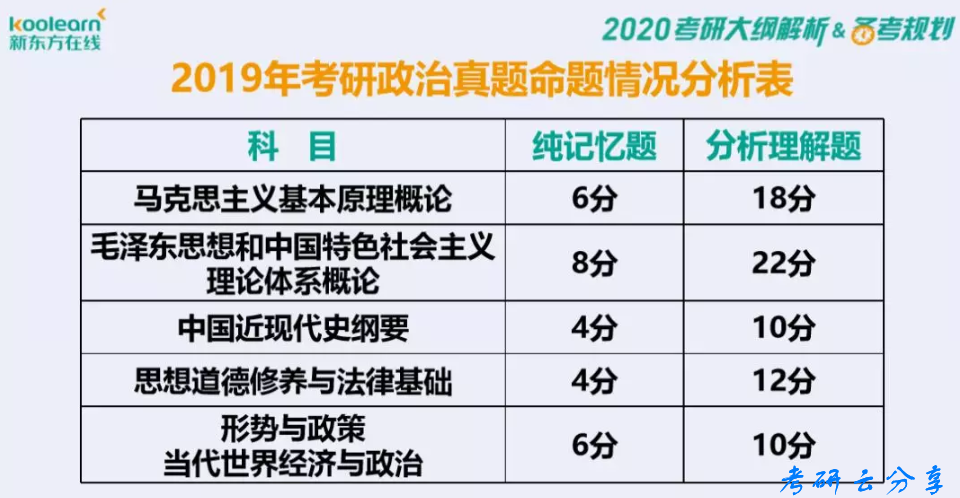 2020年刘源泉新大纲解析直播笔记,image.png,刘源泉,考研大纲,第2张