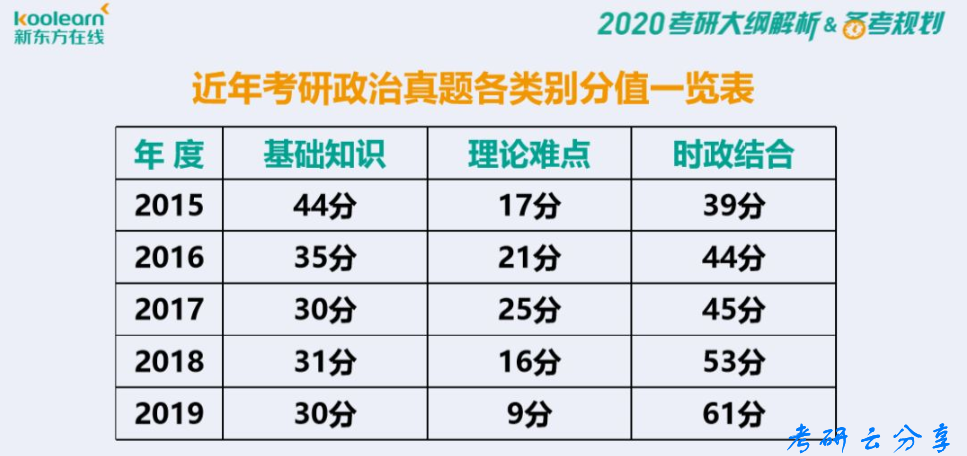 2020年刘源泉新大纲解析直播笔记,image.png,刘源泉,考研大纲,第1张
