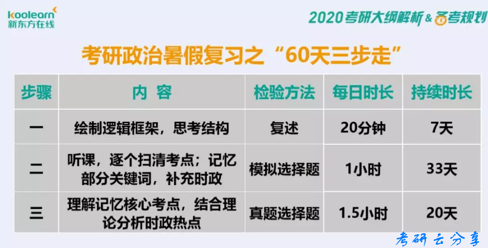 2020年刘源泉新大纲解析直播笔记,image.png,刘源泉,考研大纲,第3张