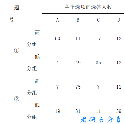 2019年厦门大学312心理学专业基础综合考研真题,厦门大学心理学专业基础综合,厦门大学,心理学专业基础综合,第2张 2019年厦门大学312心理学专业基础综合考研真题,图片2.png,厦门大学心理学专业基础综合,厦门大学,心理学专业基础综合,第2张