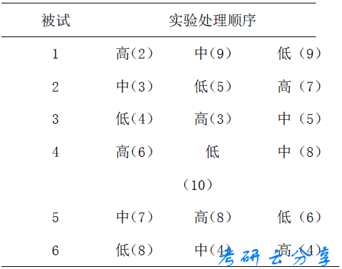 2019年厦门大学312心理学专业基础综合考研真题,厦门大学心理学专业基础综合,厦门大学,心理学专业基础综合,第6张 2019年厦门大学312心理学专业基础综合考研真题,图片6.png,厦门大学心理学专业基础综合,厦门大学,心理学专业基础综合,第6张