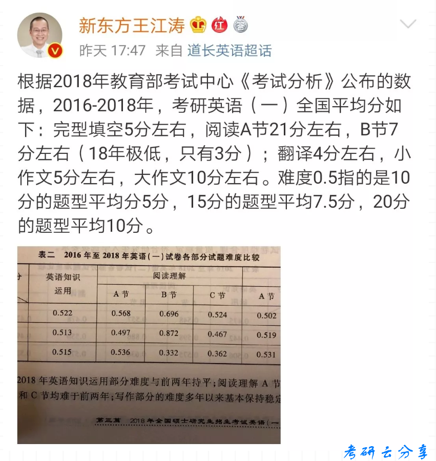 王江涛：2016-2018考研英语平均分,image.png,王江涛,第1张