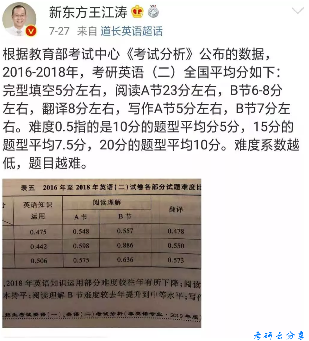 王江涛：2016-2018考研英语平均分,image.png,王江涛,第2张