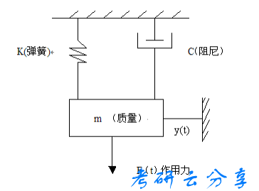 2017年重庆邮电大学生物医学传感器原理及应用考研真题.pdf,重庆邮电大学生物医学传感器原理及应用,重庆邮电大学,生物医学传感器原理及应用,第2张 2017年重庆邮电大学生物医学传感器原理及应用考研真题.pdf,重庆邮电大学生物医学传感器原理及应用,重庆邮电大学,生物医学传感器原理及应用,第2张