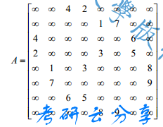 2017年重庆邮电大学数据结构考研真题.pdf,重庆邮电大学数据结构,重庆邮电大学,数据结构,第6张 2017年重庆邮电大学数据结构考研真题.pdf,重庆邮电大学数据结构,重庆邮电大学,数据结构,第6张