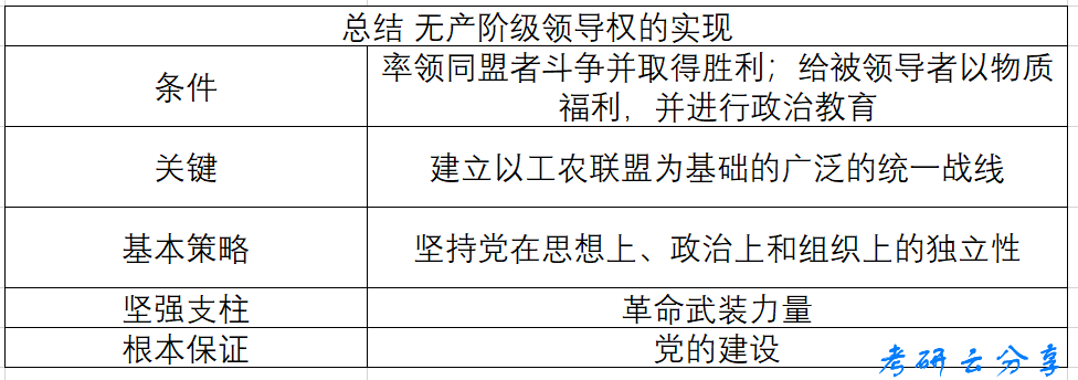 ②它分布集中,有利于无产阶级队伍的组织和团结,有利于革命思想的传播