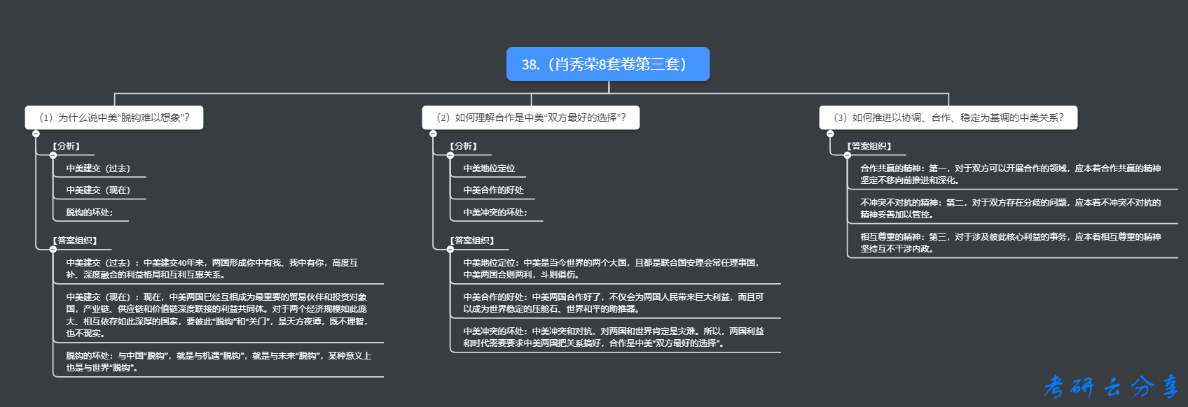 肖秀荣：八套卷（第三套）分析题38题逻辑分解背诵,image.png,肖秀荣,肖8,第4张