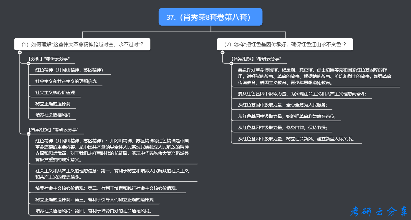 肖秀荣：八套卷（第八套）分析题37题逻辑分解背诵,image.png,肖秀荣,肖8,第3张