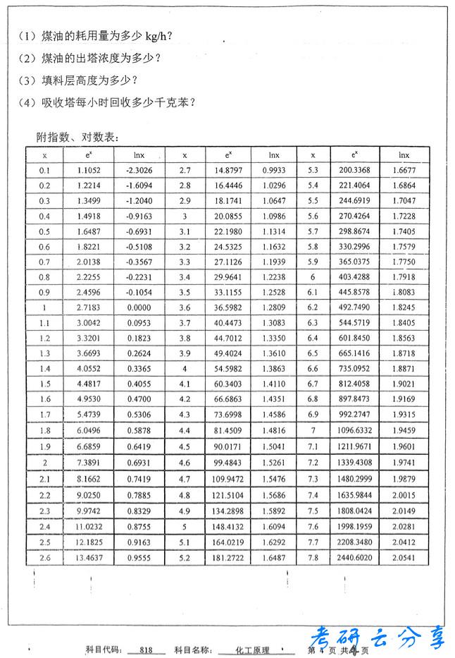 2013年中国矿业大学化工原理考研真题,中国矿业大学化工原理,中国矿业大学,化工原理,第4张