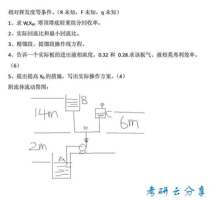 2015年华东理工大学化工原理考研真题,华东理工大学化工原理,华东理工大学,化工原理,第3张 2015年华东理工大学化工原理考研真题,华东理工大学化工原理,华东理工大学,化工原理,第3张
