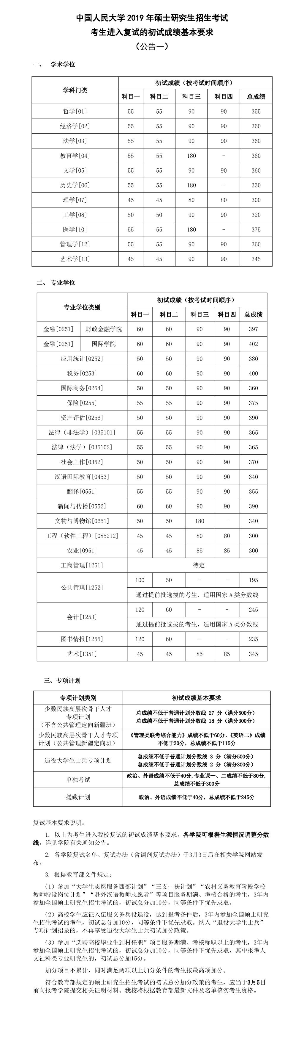 2019年中国人民大学复试分数线,中国人民大学分数线,中国人民大学,分数线,第1张