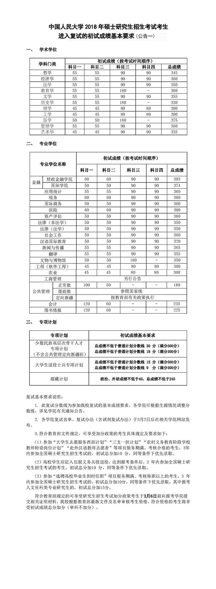 2018年中国人民大学复试分数线,20180305afdfed938c6ae9115554d157b0990f53.jpg,中国人民大学,第2张