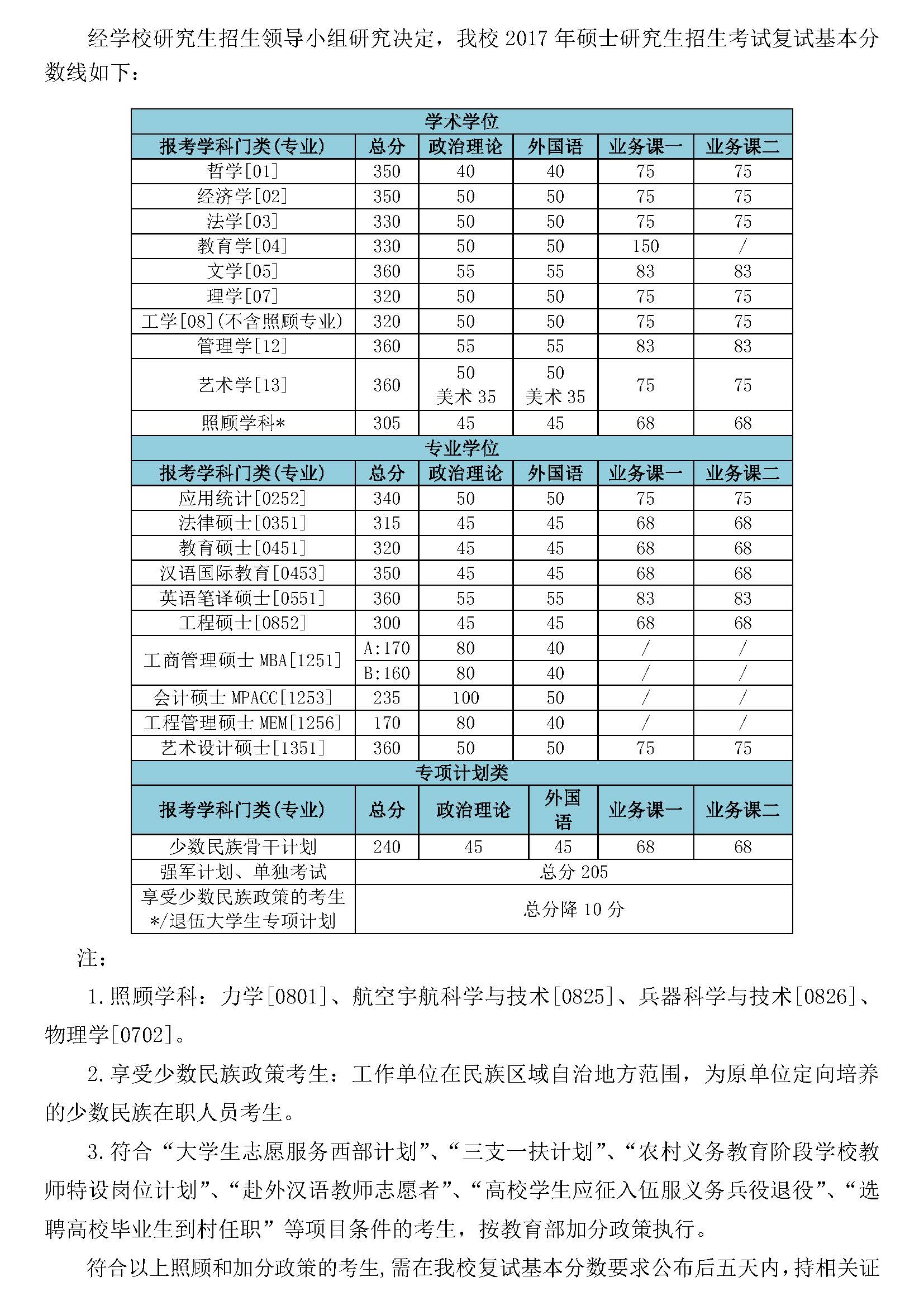 2017年北京理工大学复试分数线,北京理工大学,第1张