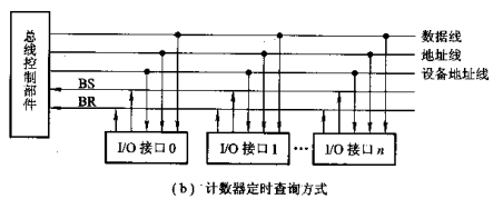 计算机考研复习：总线仲裁,2021计算机考研复习知识点：总线仲裁,第2张