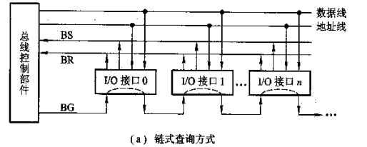 计算机考研复习：总线仲裁,2021计算机考研复习知识点：总线仲裁,第1张