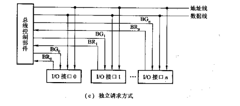 计算机考研复习：总线仲裁,2021计算机考研复习知识点：总线仲裁,第3张