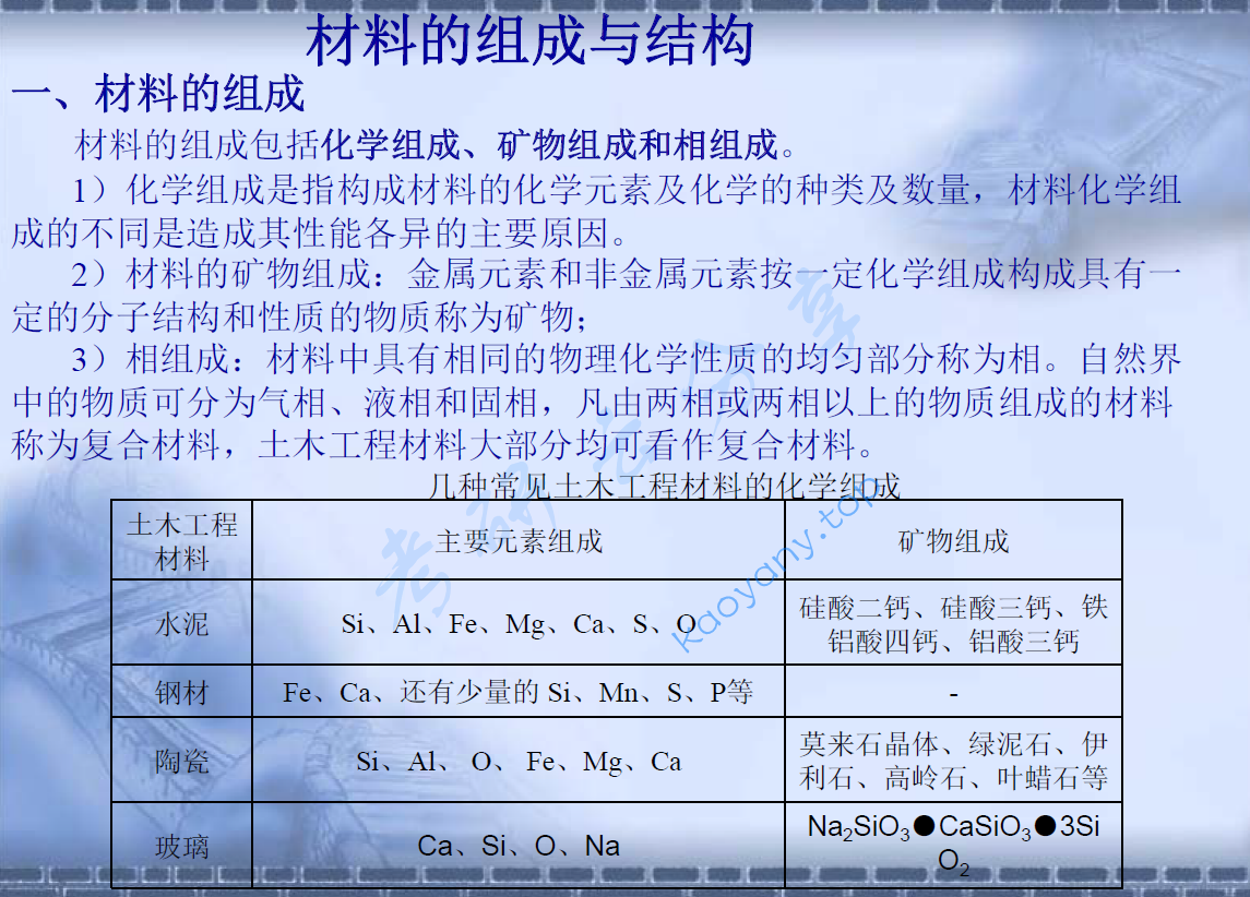 哈尔滨工业大学土木工程材料学考研讲义.pdf,image.png,第1张
