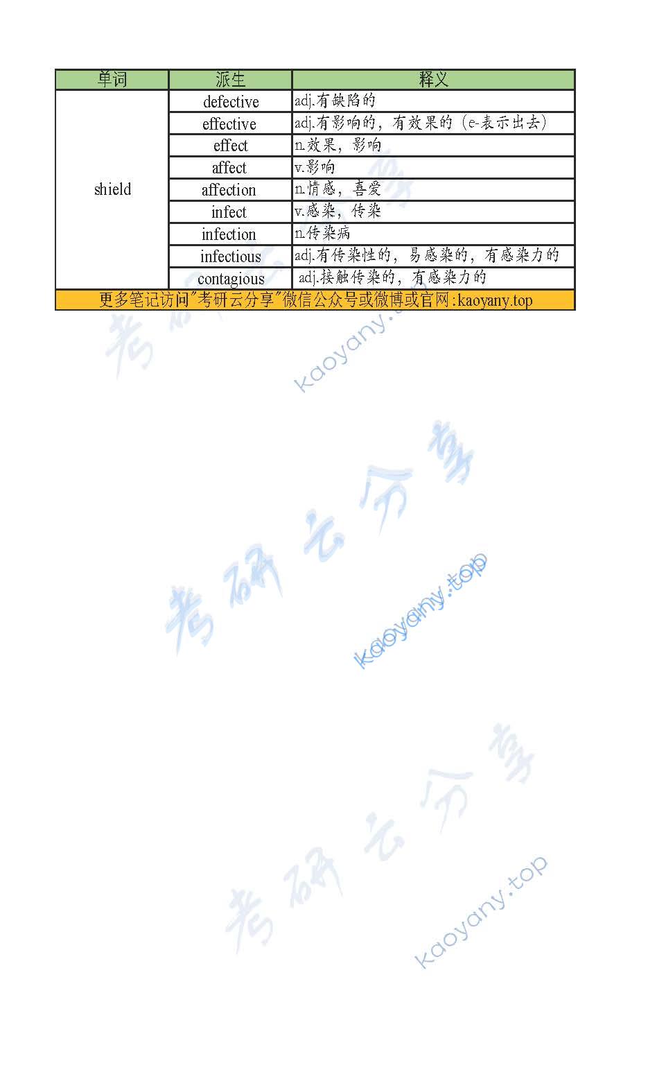 刘晓艳：趣记助记背诵笔记unit11.pdf,刘晓艳,21刘晓艳词汇趣记助记,第2张